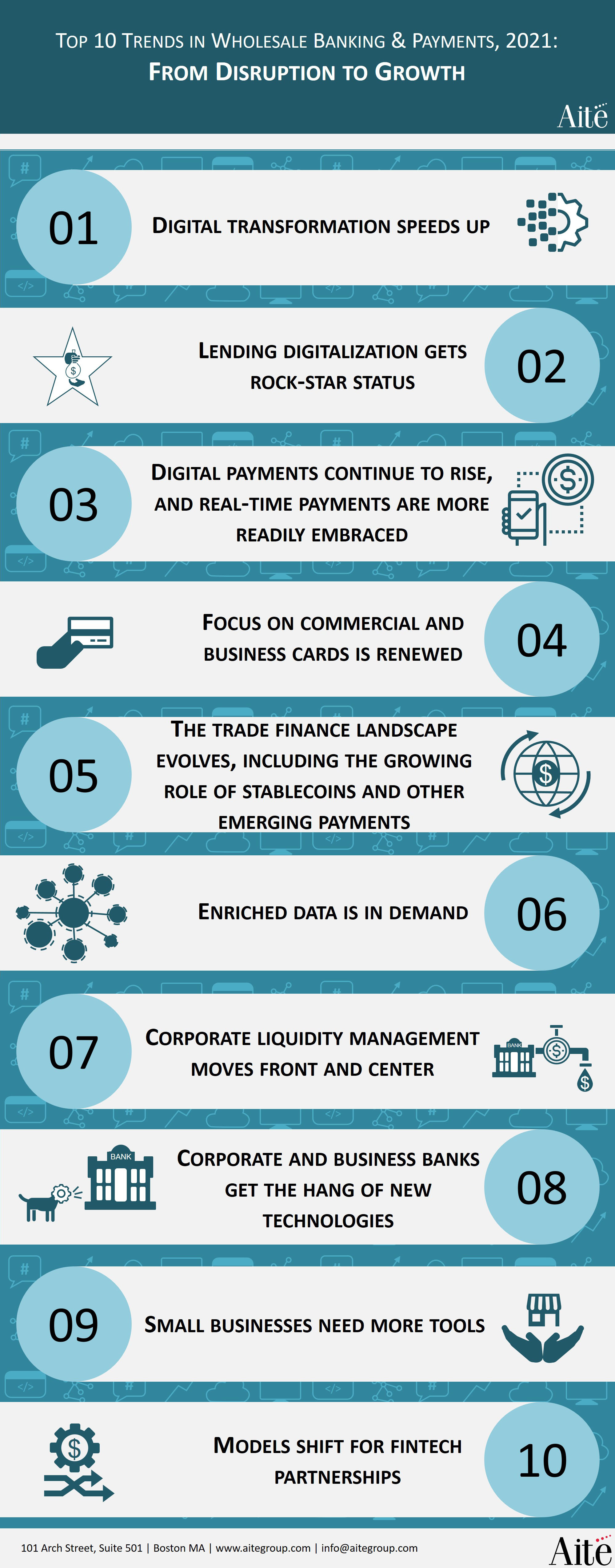Top 10 Trends in Wholesale Banking & Payments, 2021: From Disruption to Growth |