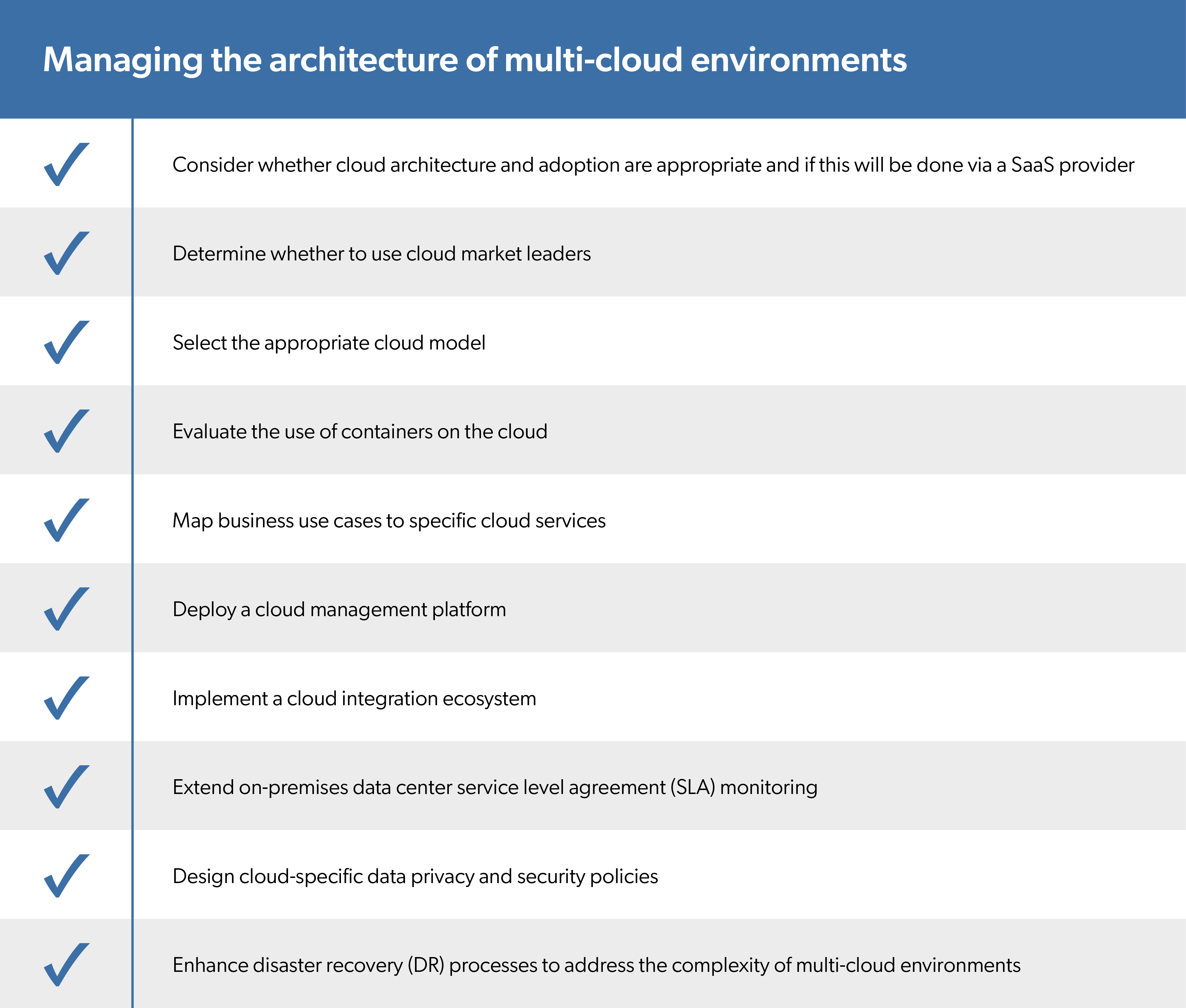 Managing the Architecture of Multi-Cloud Environments