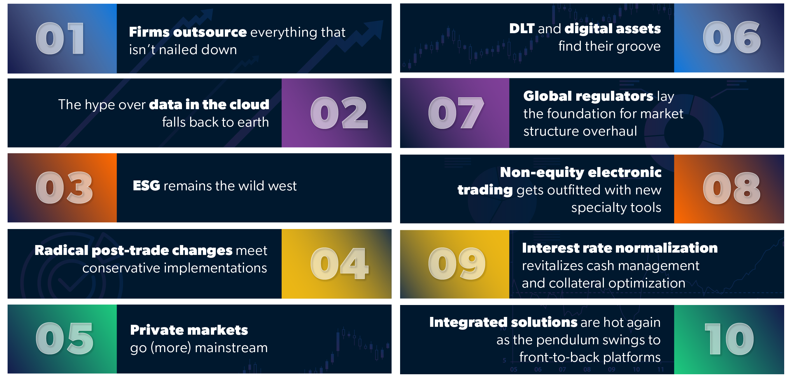 Top 10 Trends 2023 Capital Markets