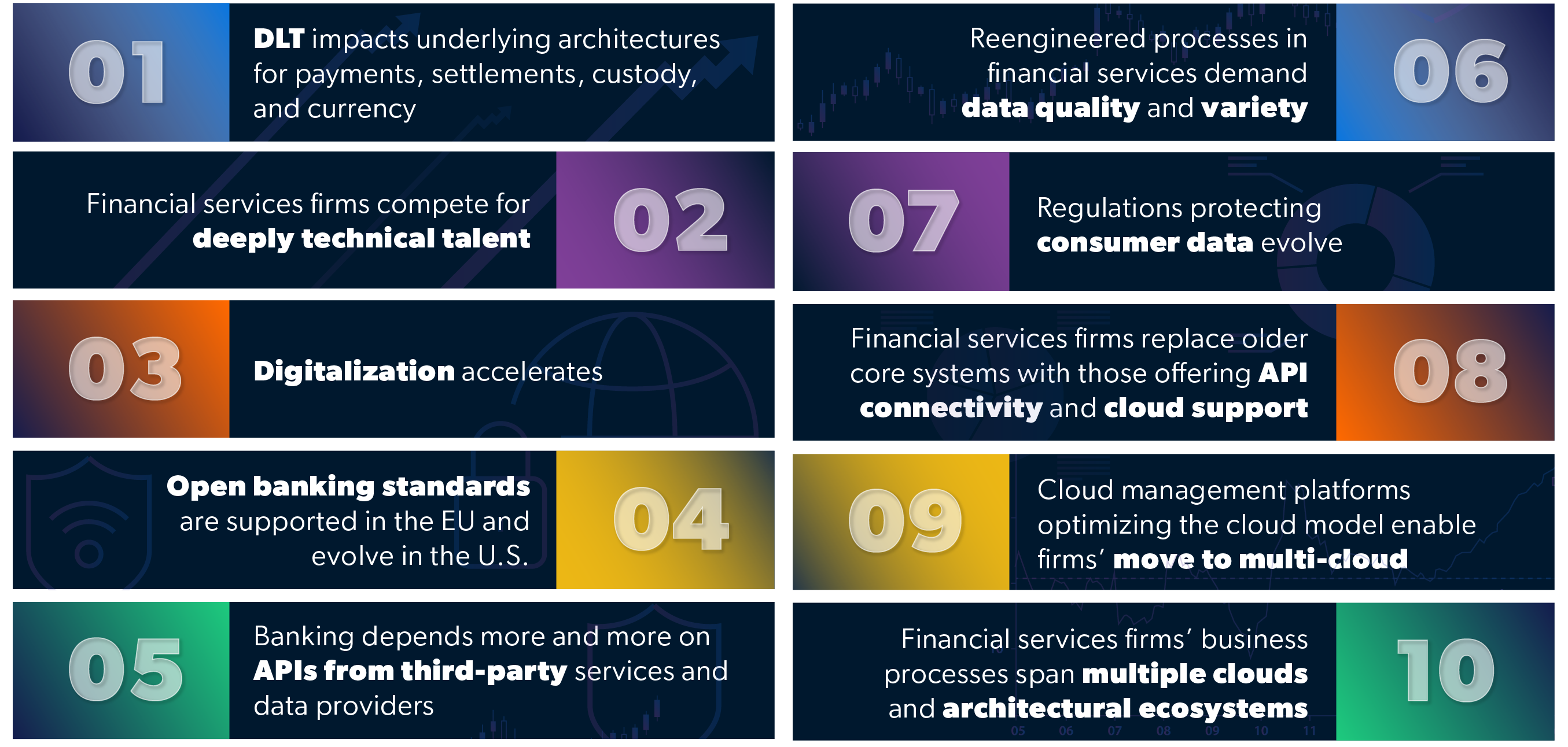The Future Has Arrived: 2023 Trends for CIOs/CTOs