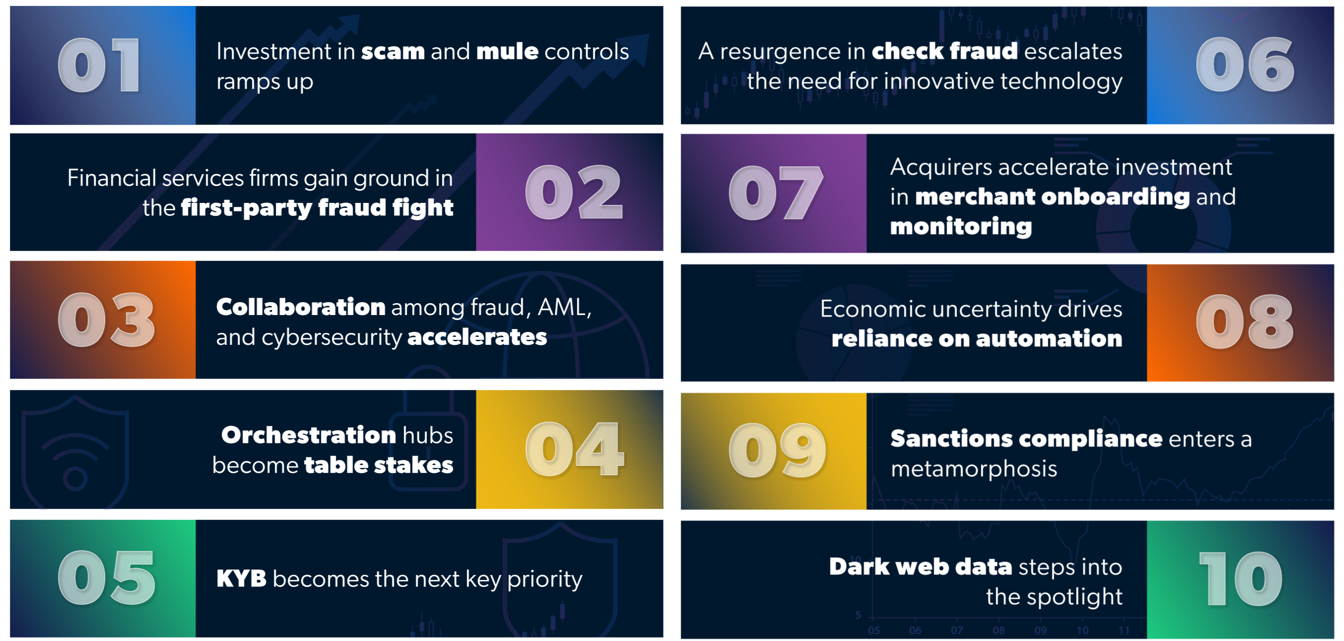 Top 10 Trends 2023 Fraud & AML