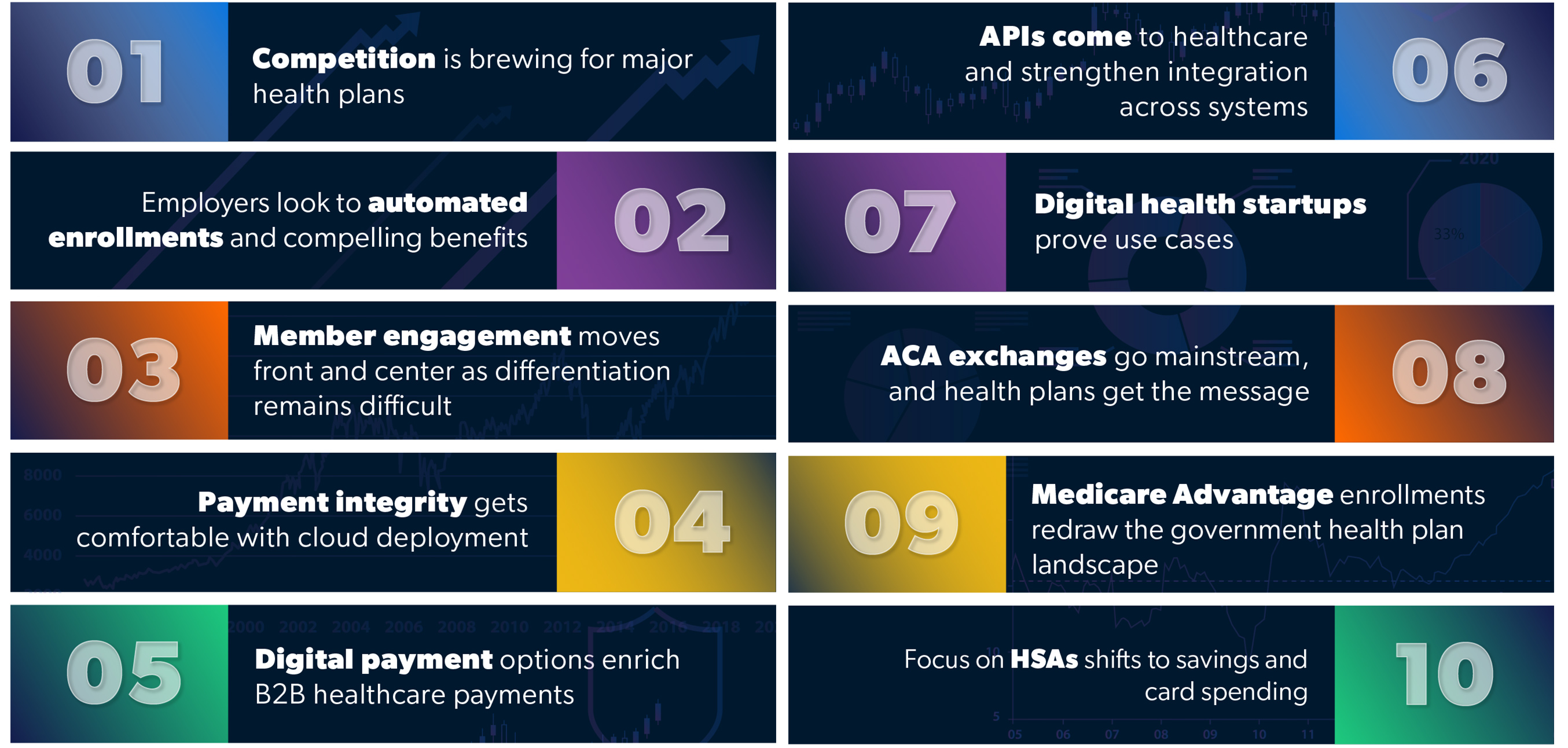 Healthcare Payments 2023 Top 10 Trends: Health Plans Dig Into Automation Toolbox